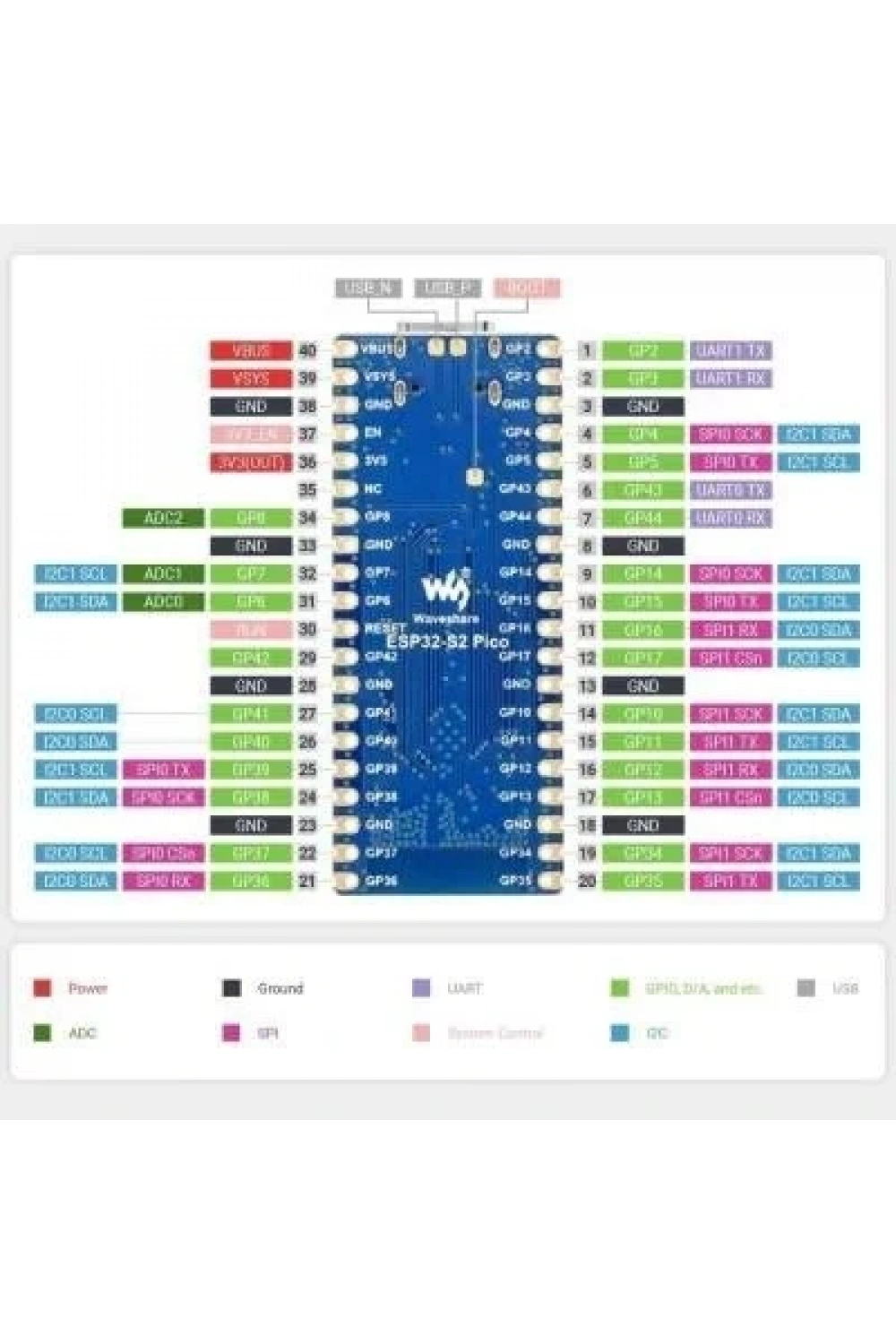 ESP32-S2-Pico MCU 2.4 GHz WiFi Geliştirme Kartı
