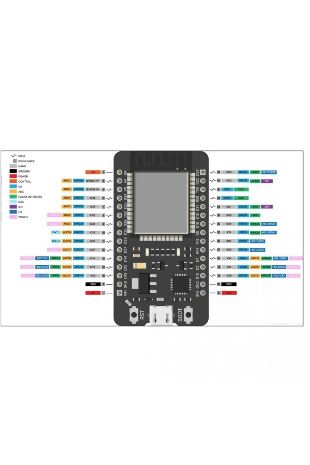 ESP32 WiFi Bluetooth Geliştirme Kartı CP2102 Type-C 30 Pin