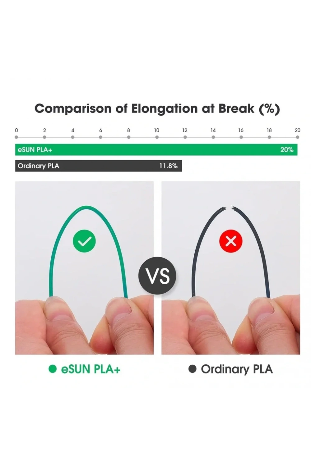 eSUN Kırmızı Pla+ Filament 1.75mm 1 KG