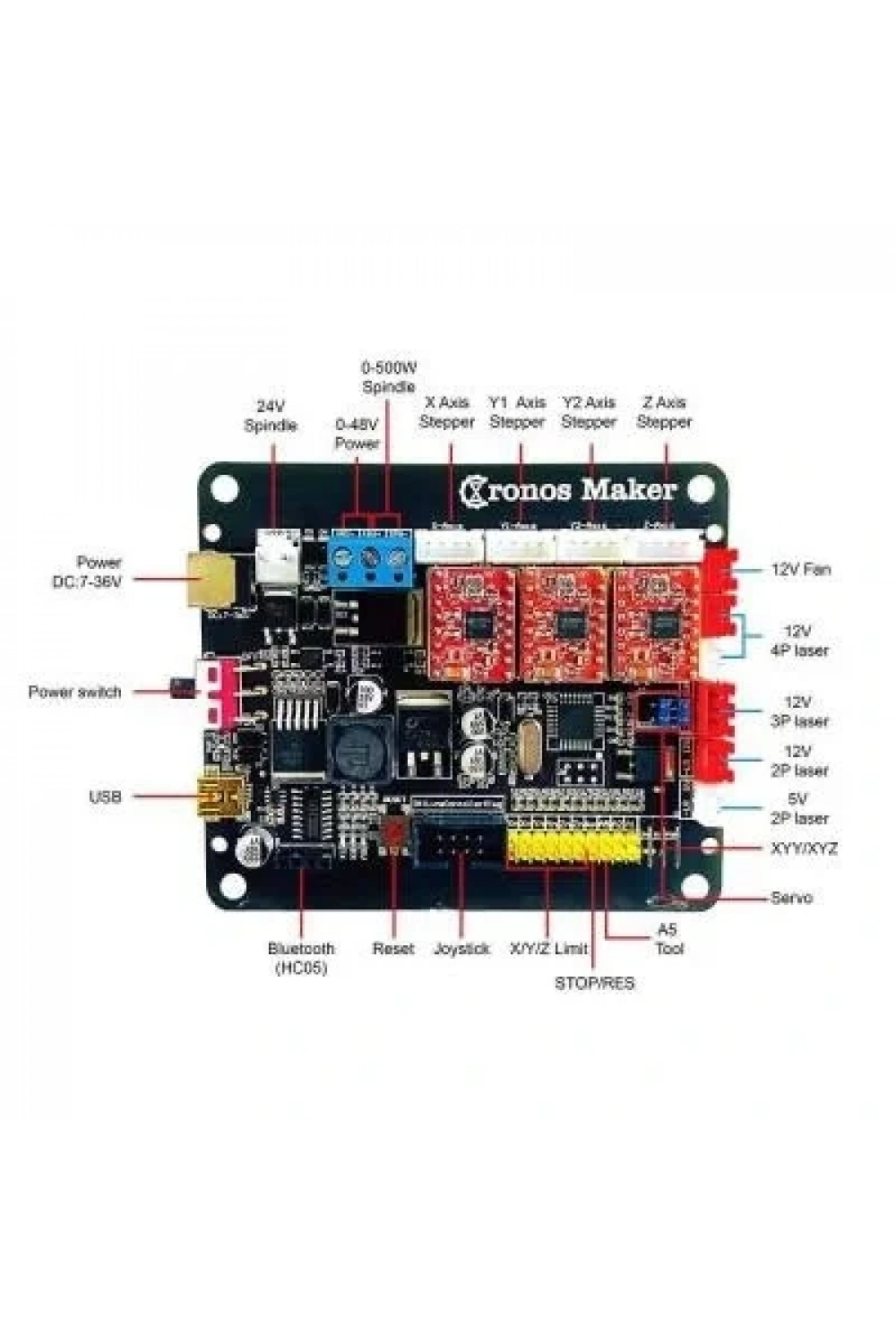 GRBL 3 Eksen CNC Kontrol Kartı