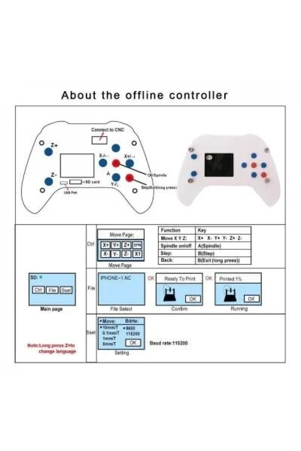 GRBL CNC Offline Kontrol Ünitesi Konsol
