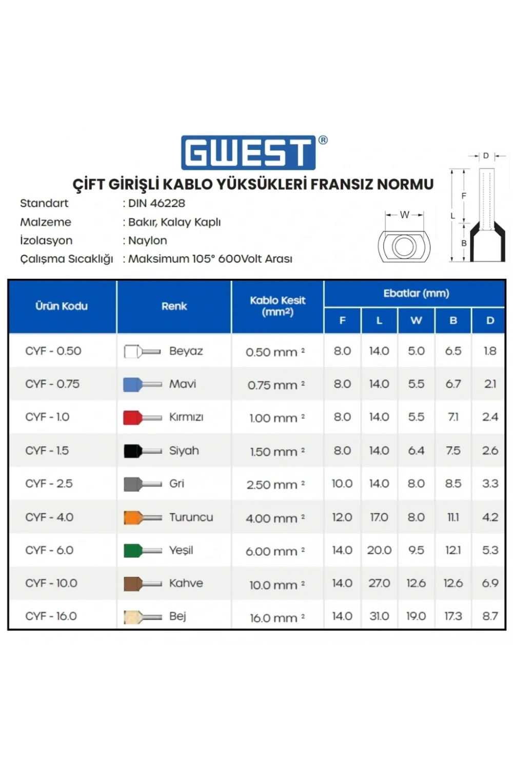 Gwest Çift Girişli Kablo Yüksüğü CYF-6.0 Yeşil 100 Adet