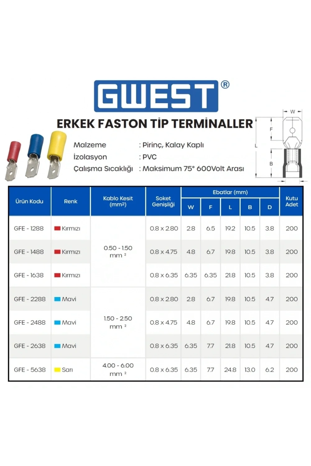 Gwest Erkek Faston Tip Terminal GFE-1488 0.50-1.50mm Kırmızı 200 Adet