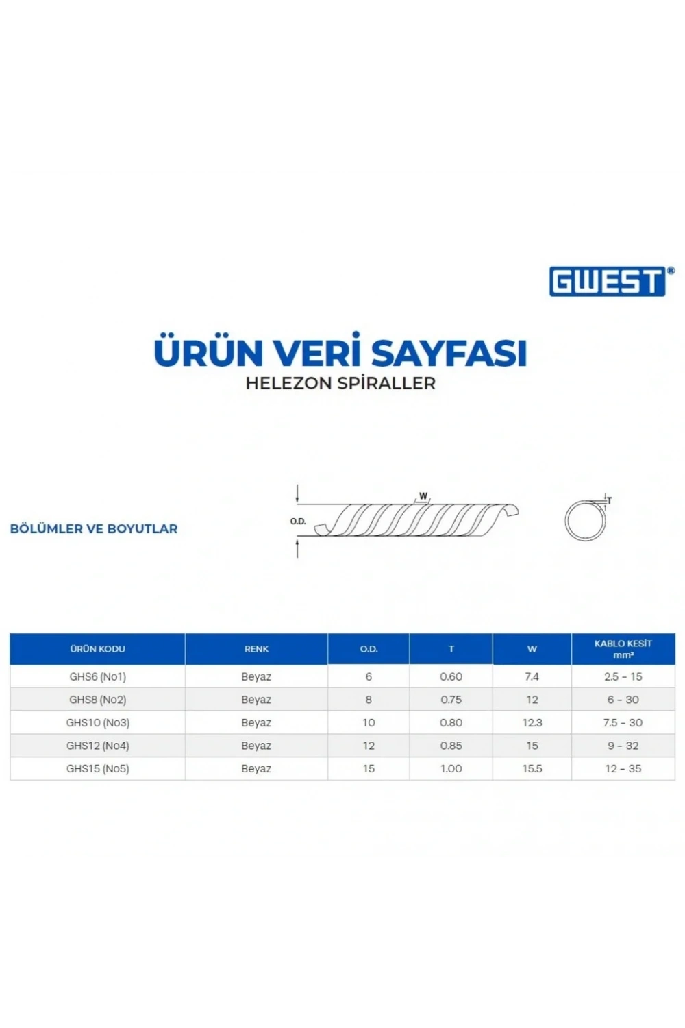 Gwest GHS10 No3 Helezon Spiral 10 Metre