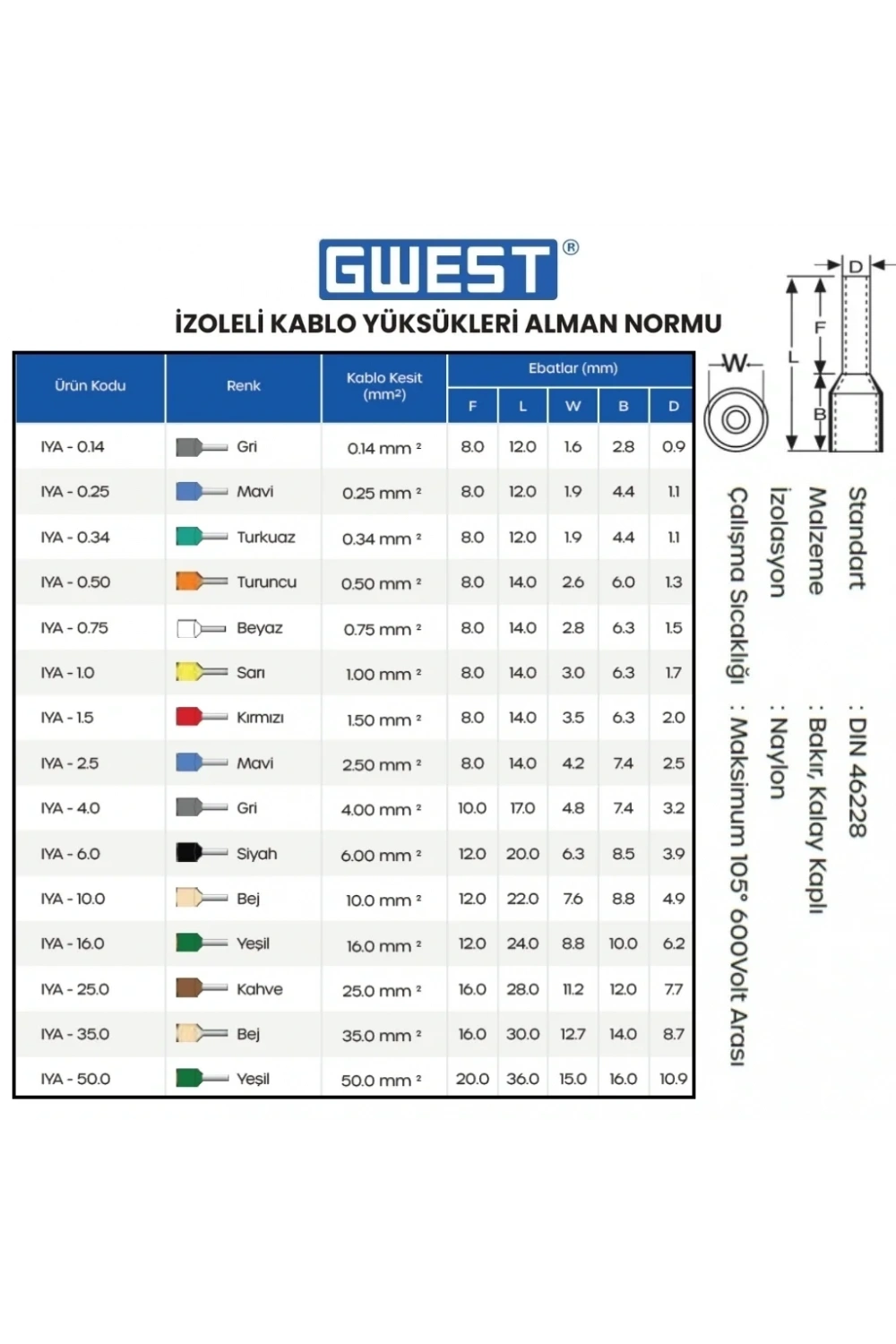 Gwest İzoleli Kablo Yüksüğü IYA-35.0 Bej 50 Adet