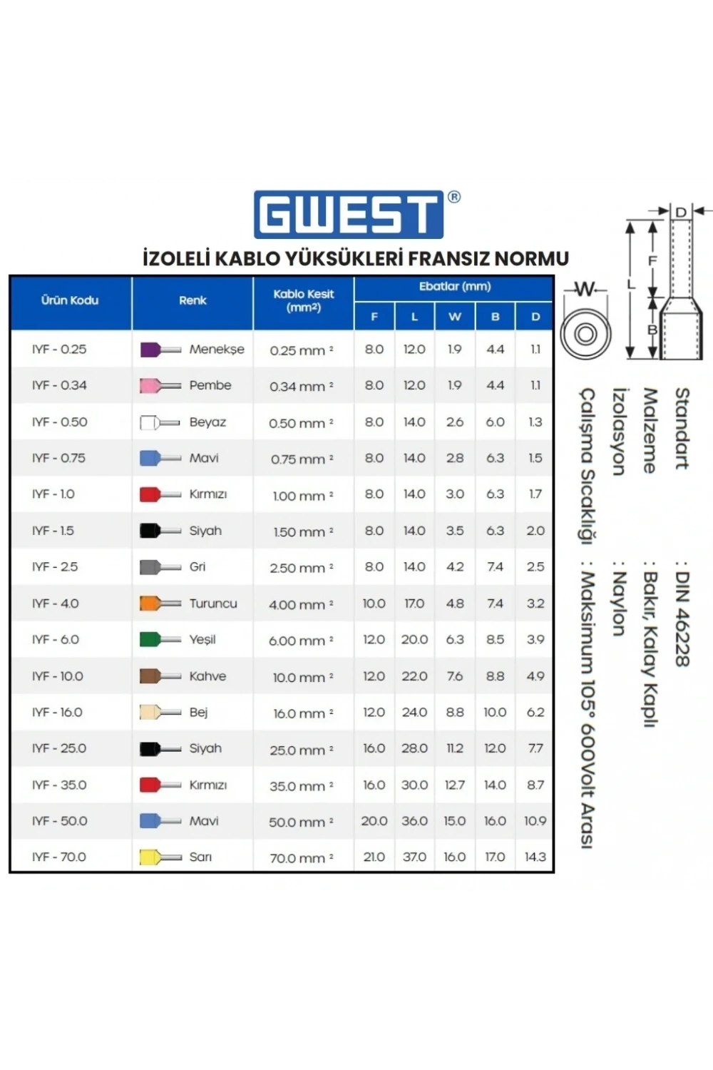 Gwest İzoleli Kablo Yüksüğü IYF-25.0 Siyah 50 Adet