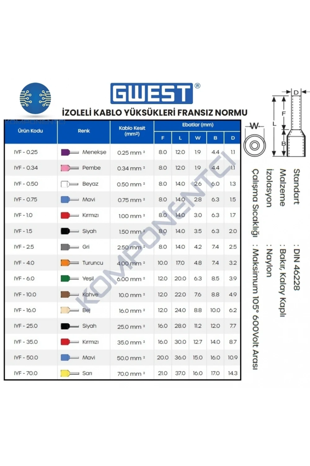 Gwest İzoleli Kablo Yüksüğü IYF-4.0 Turuncu 500 Adet