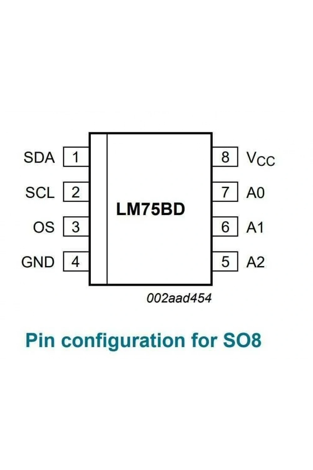LM75BD SOIC-8 SMD Sıcaklık Sensör Entegresi
