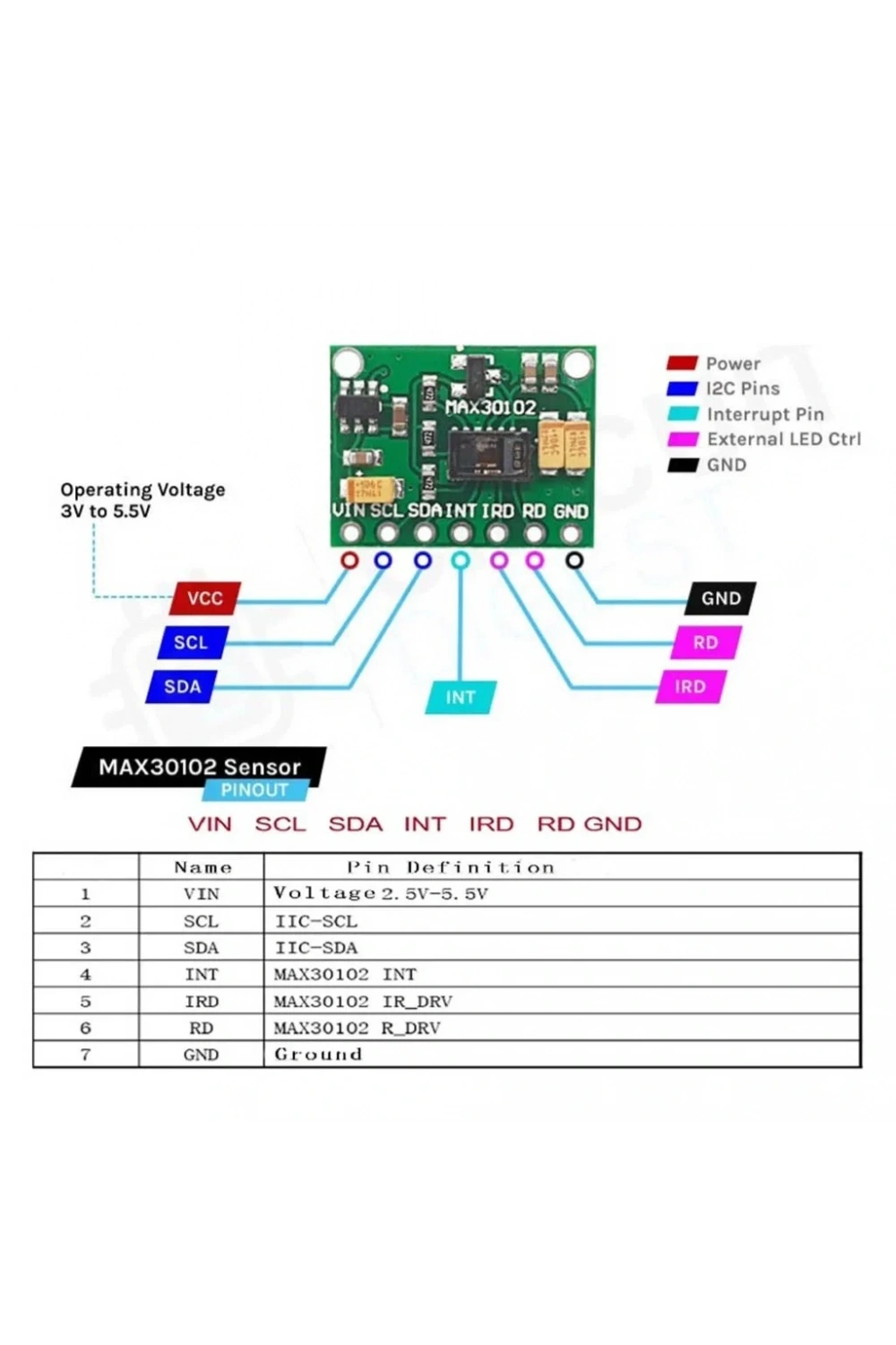 MAX30100 Nabız ve Kalp Atış Hızı Sensörü Modülü