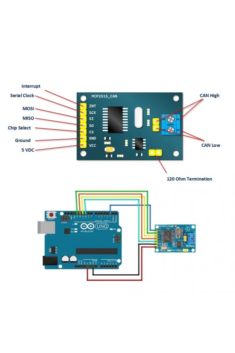 MCP2515 CANBUS-SPI Ağ Haberleşme Modülü
