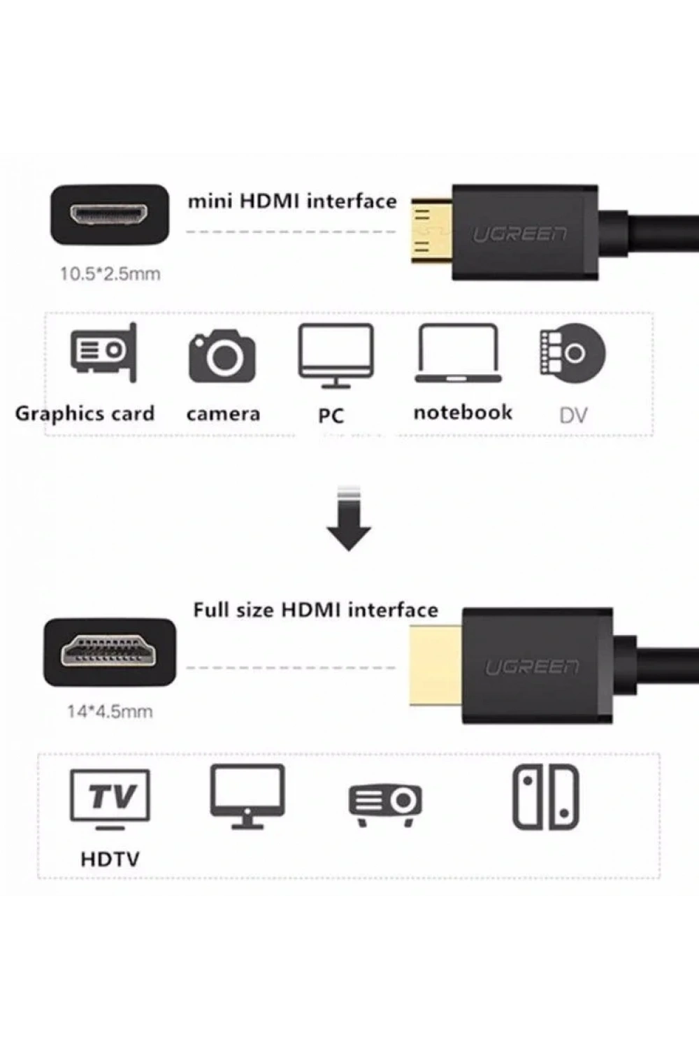 Mini Hdmi To Hdmi Kablo 1.5 Metre
