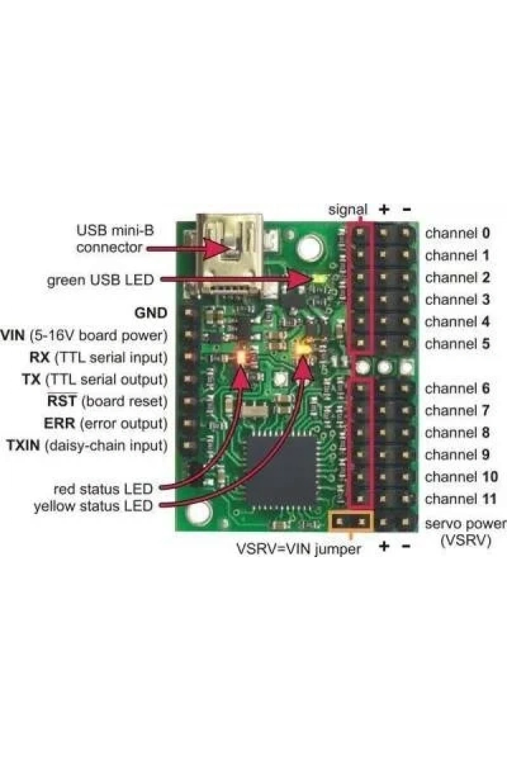 Mini Maestro 12 Kanallı USB Servo Kontrol Cihazı