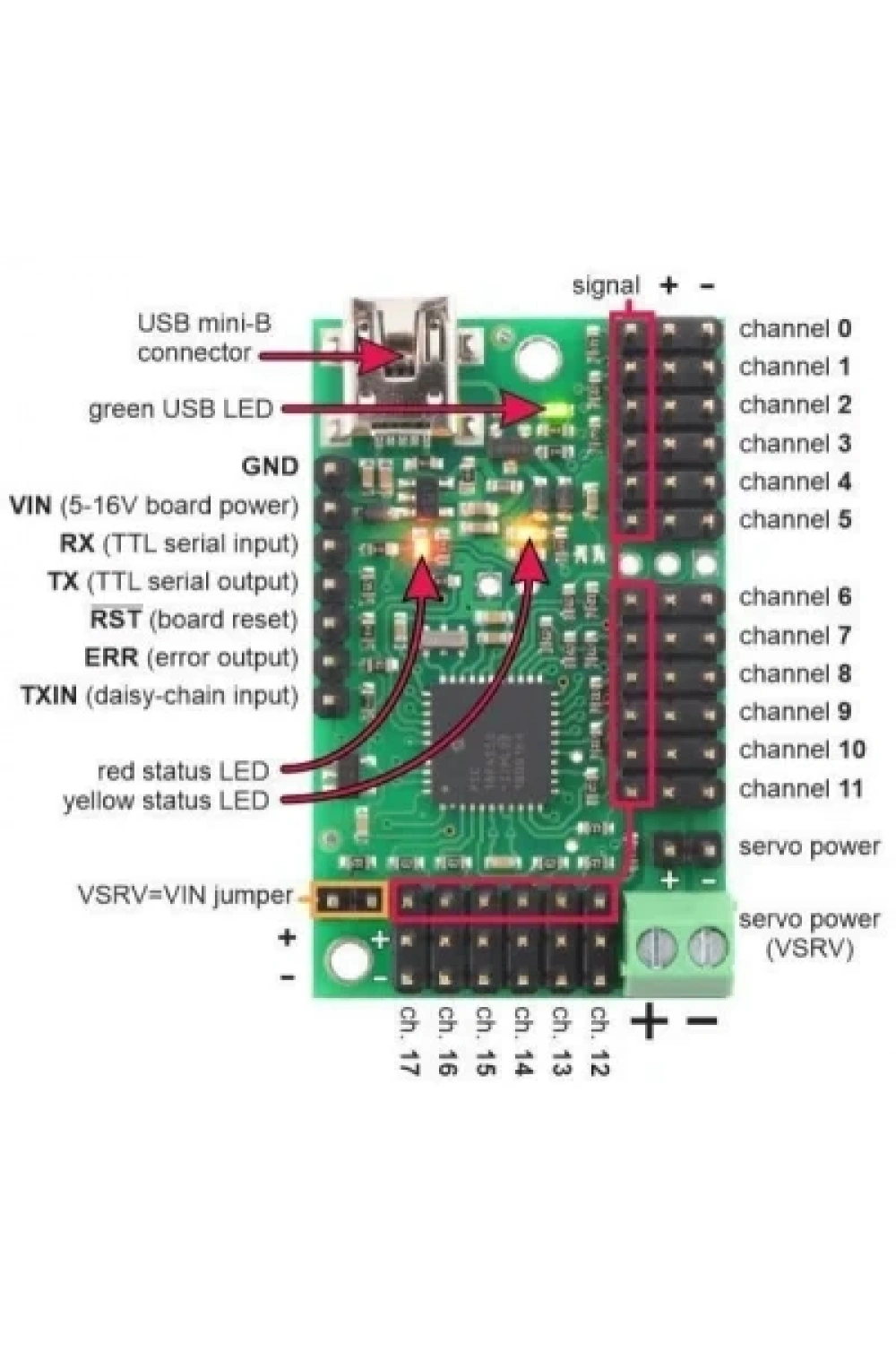 Mini Maestro 18 Kanallı USB Servo Kontrol Cihazı