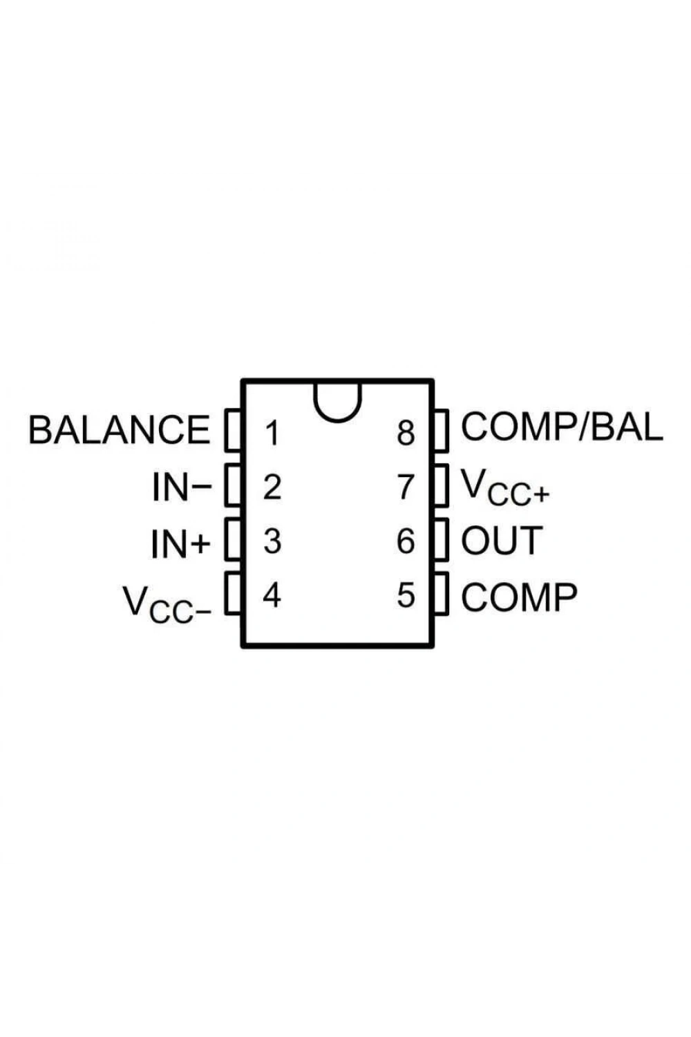 NE5534DR SOIC-8 SMD OpAmp Entegresi