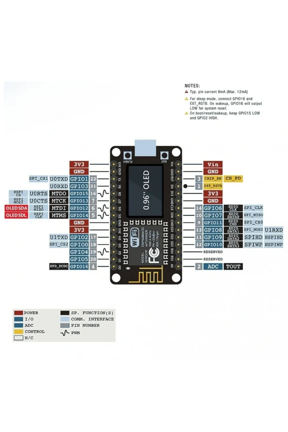 NodeMCU ESP8266 0.96 Inch OLED Wifi Geliştirme Modülü Micro USB