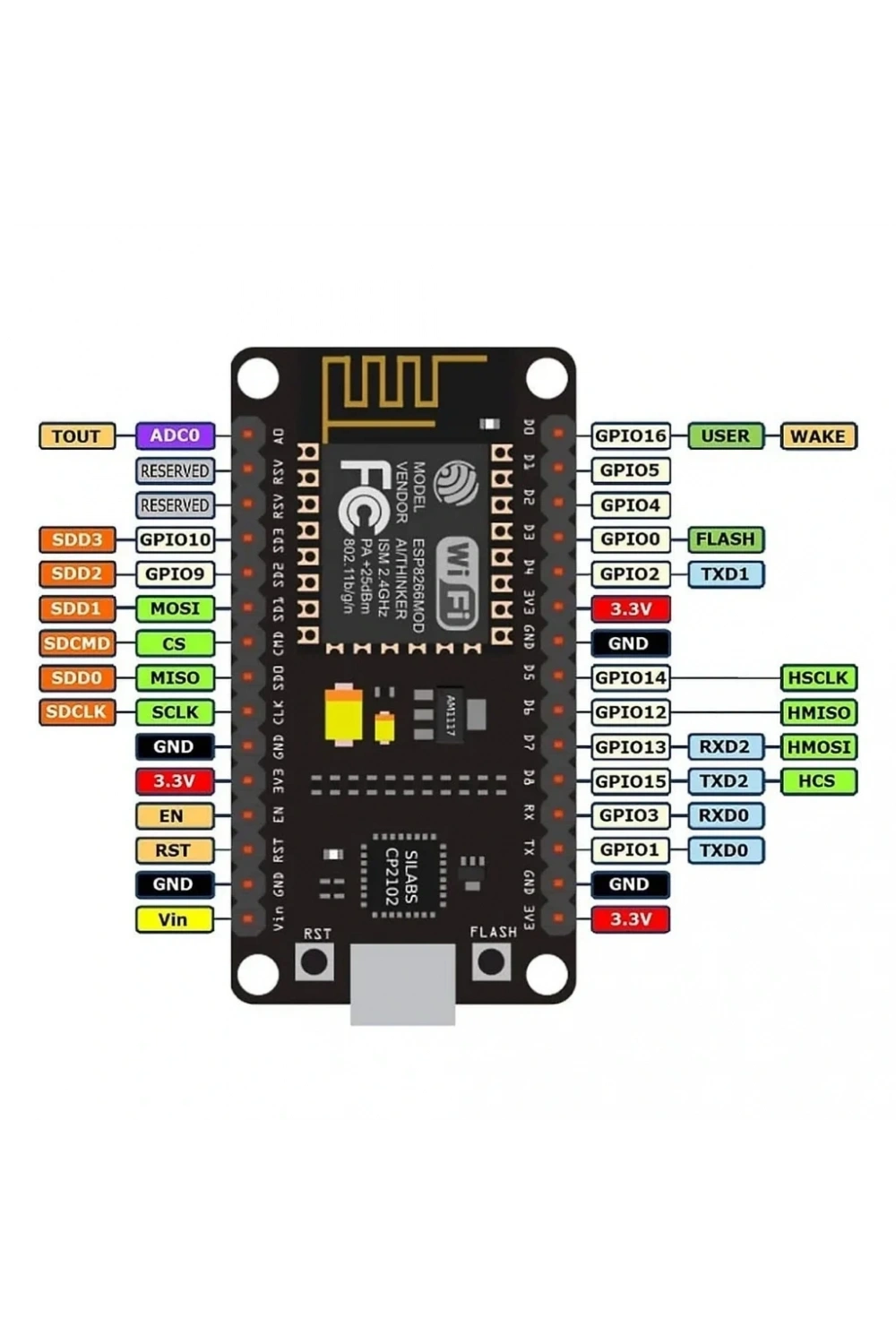 NodeMcu ESP8266 Cp2102 v2.0 Geliştirme Kartı