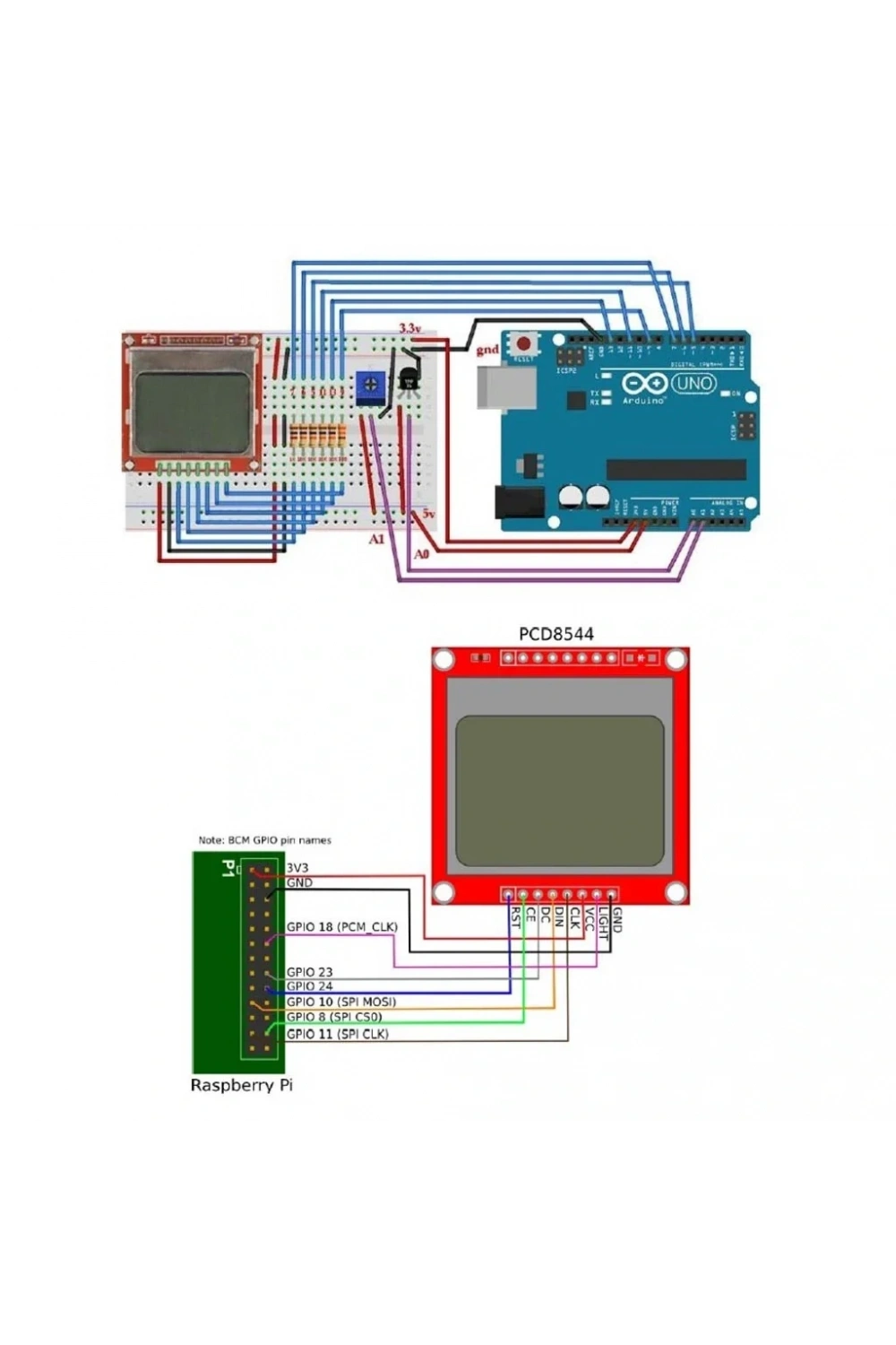 Nokia 5110 LCD Ekran Kırmızı