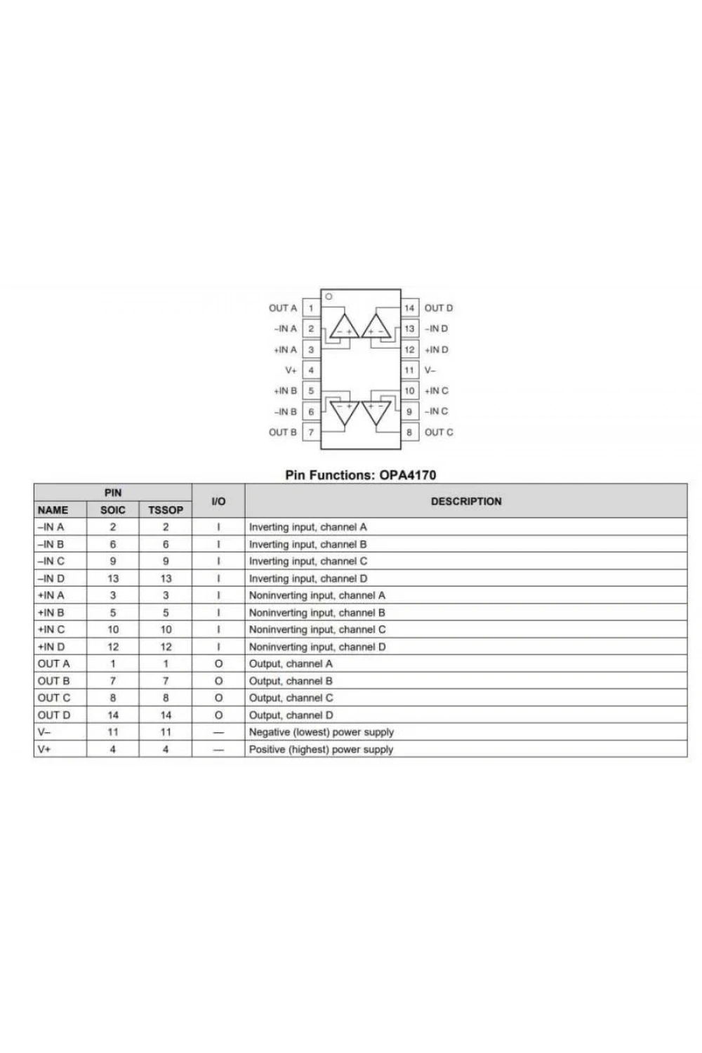 OPA4170AIDR SOIC-14 Operasyonel Amplifikatör