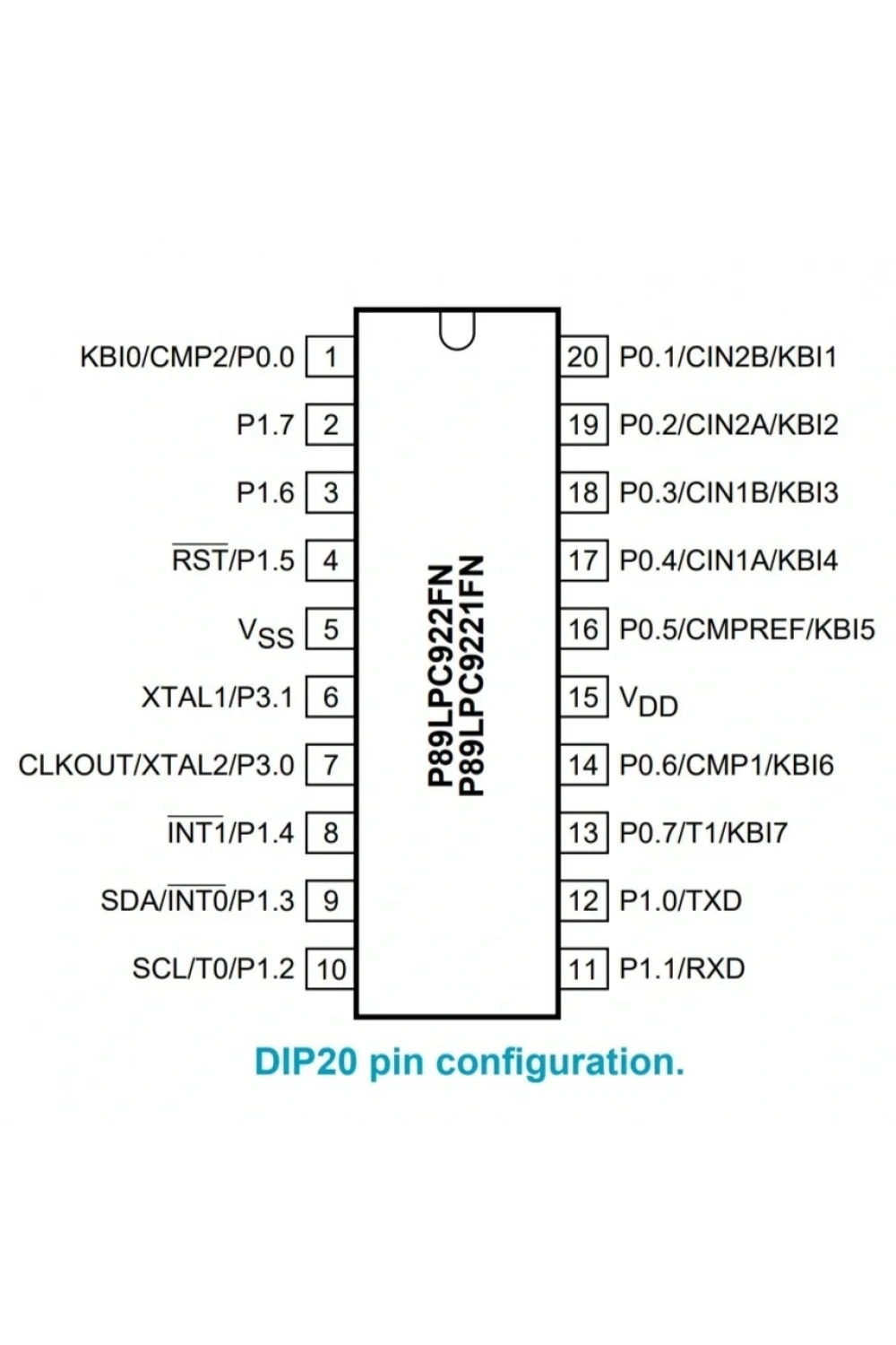P89LPC922FN 8-Bit 18MHz 8KB Dip-20 Mikrodenetleyici