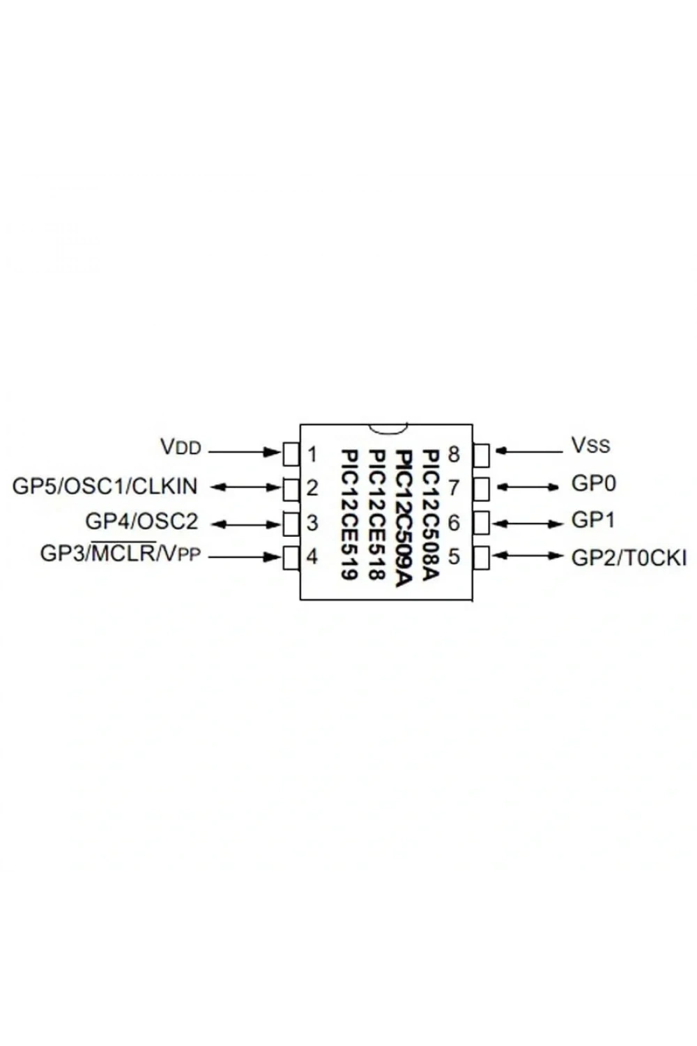 PIC12C508A 04/P 8-Bit 4MHz Mikrodenetleyici DIP8