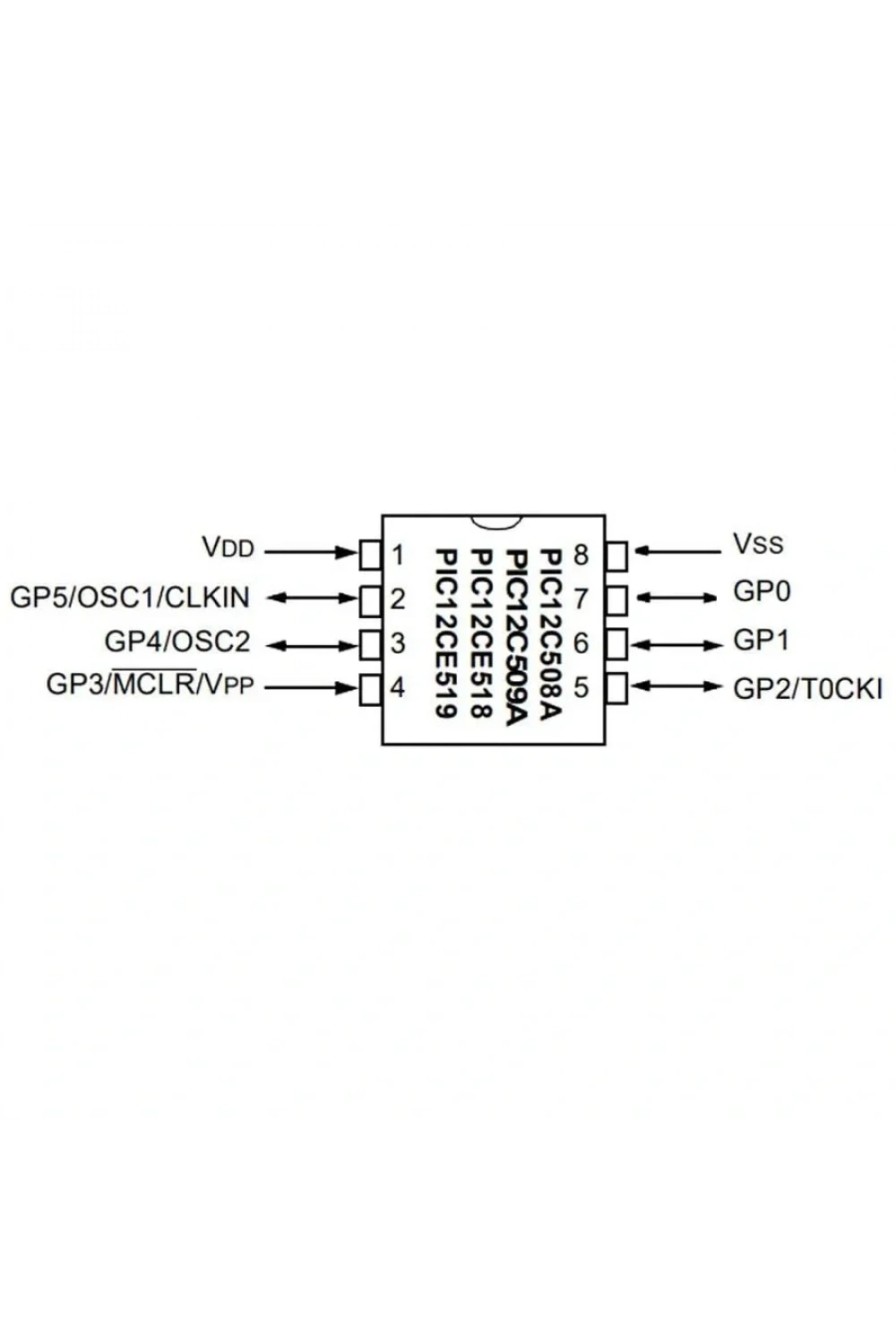 PIC12C509A-04/P 8-Bit 4MHz Mikrodenetleyici DIP8