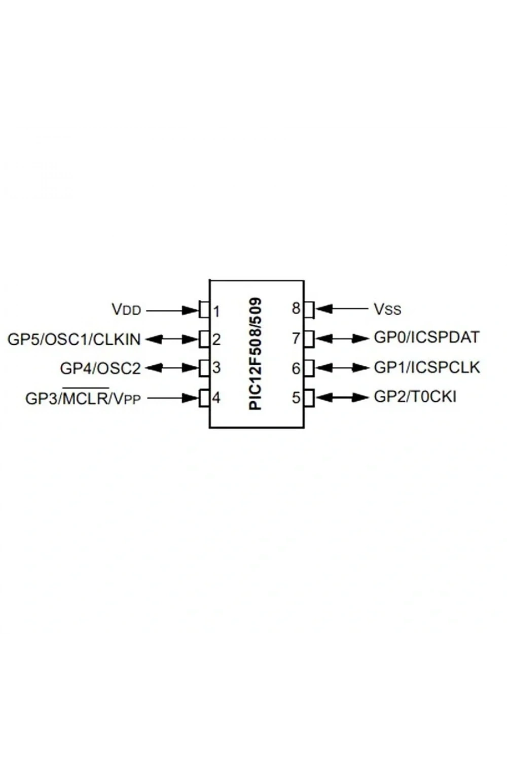 PIC12F508 I/P PDIP-8 8-Bit 4Mhz Mikrodenetleyici