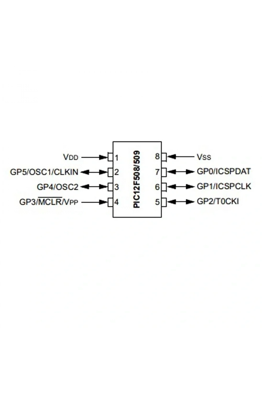 PIC12F509 I/P 8-Bit 4Mhz Mikrodenetleyici DIP8