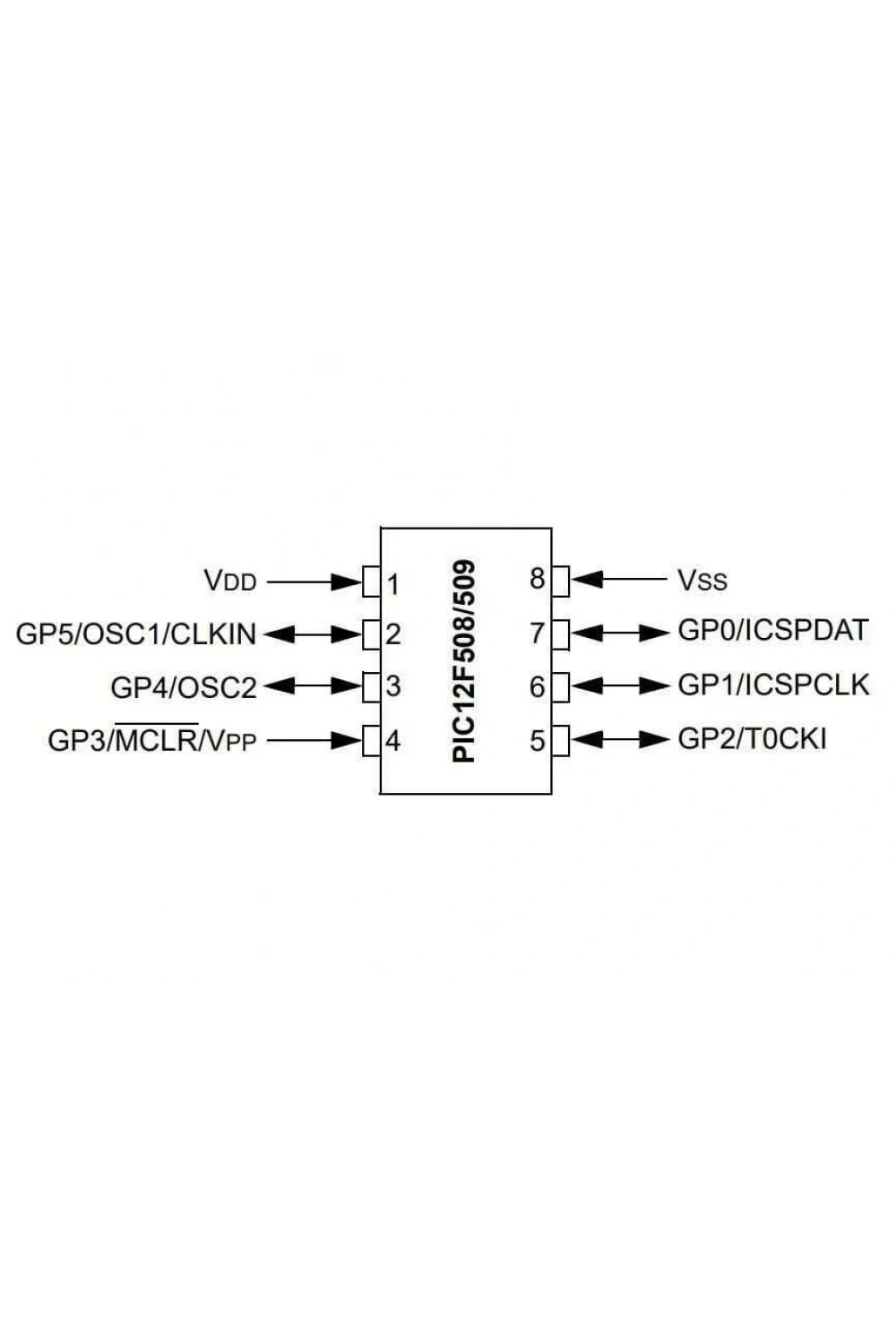 PIC12F509-I/P DIP-8 4MHz Mikrodenetleyici
