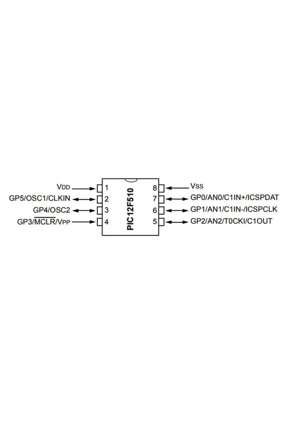 PIC12F510 I/P 8-Bit 8Mhz Mikrodenetleyici DIP8