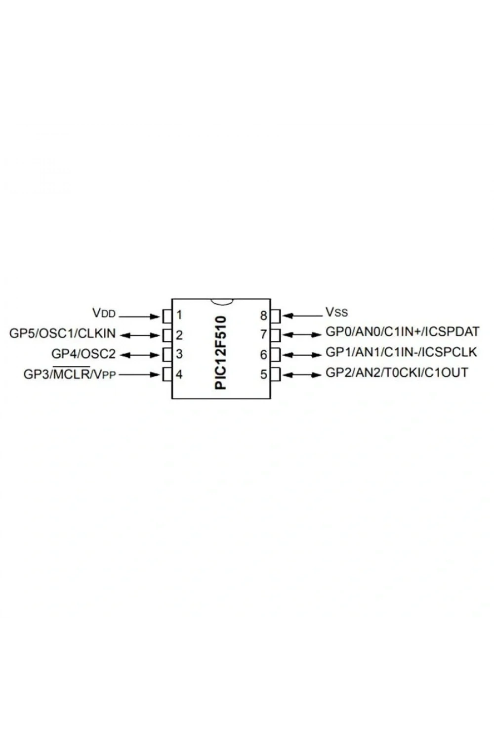 PIC12F510 I/SN SMD SOIC-8 8-Bit 8Mhz Mikrodenetleyici