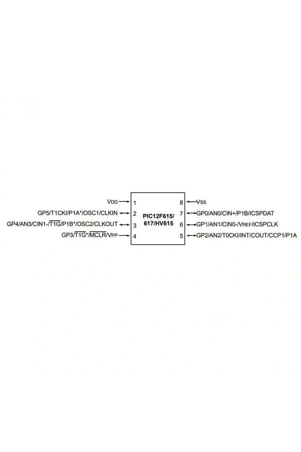 PIC12F617-I/SN SMD SOIC-8 8 Bit 20MHz Mikrodenetleyici