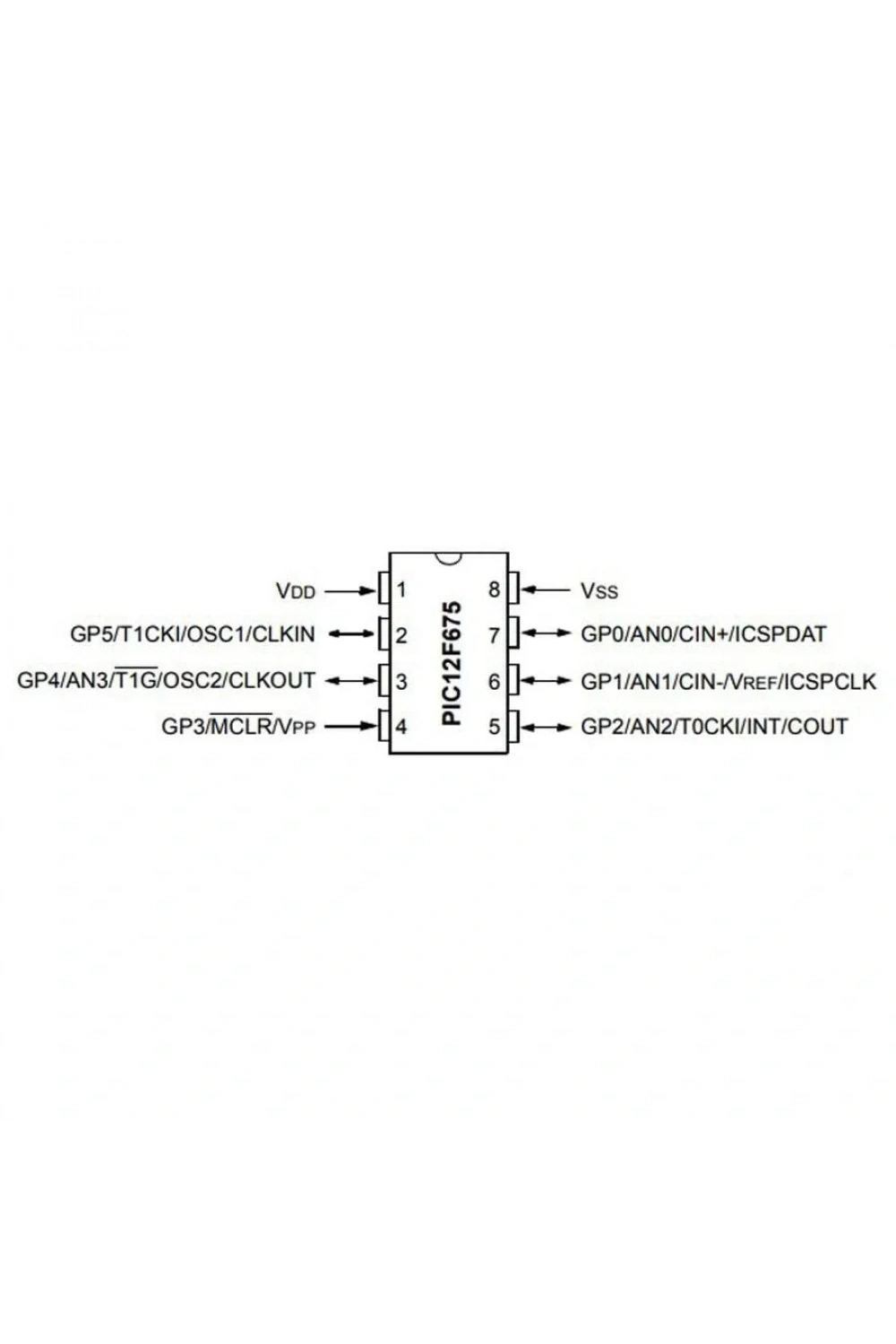 PIC12F675 I/SN SMD SOIC-8 8-Bit 20Mhz Mikrodenetleyici