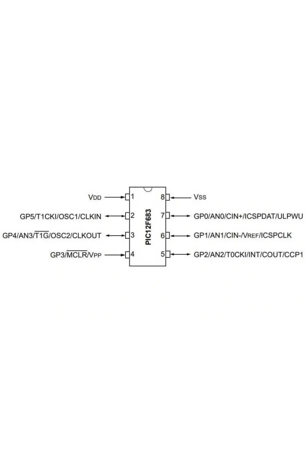 PIC12F683-I/P DIP-8 20MHz Mikrodenetleyici