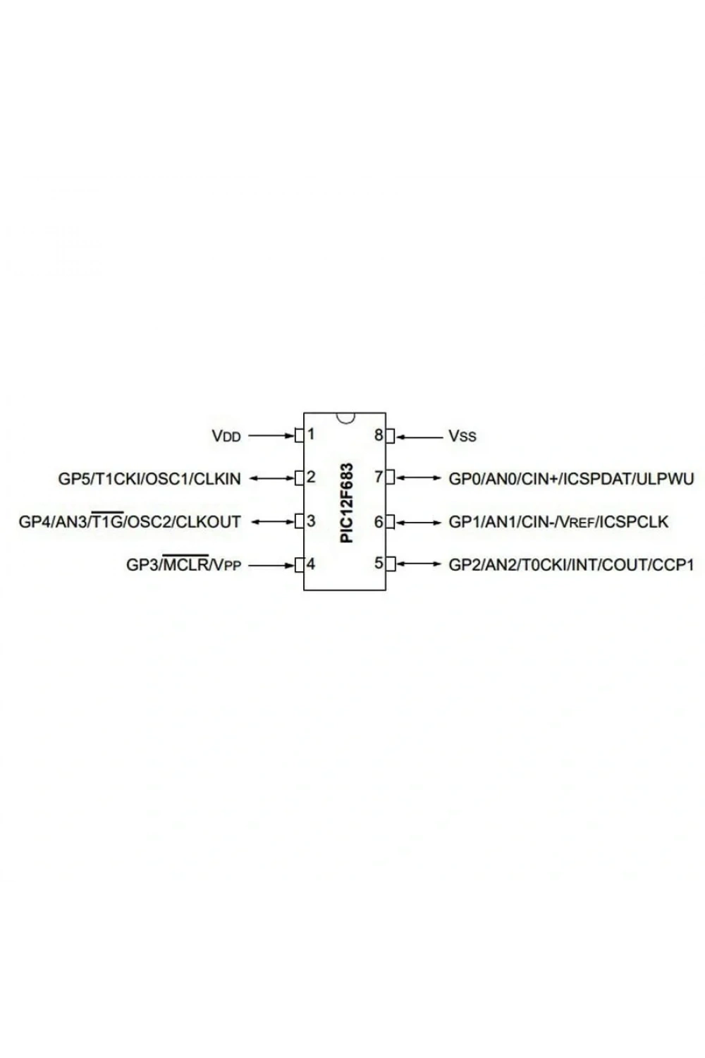 PIC12F683 I/SN SMD SOIC-8 8-Bit 20Mhz Mikrodenetleyici