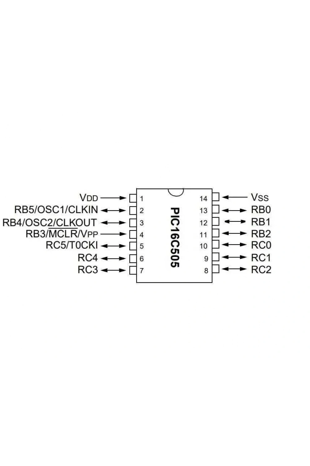 PIC16C505-04I/P DIP-14 4MHz Mikrodenetleyici