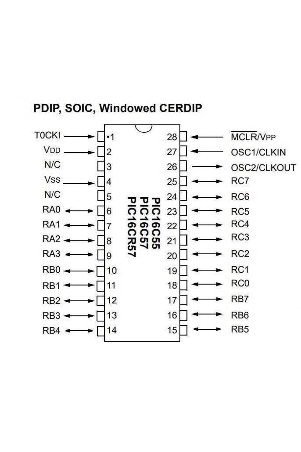 PIC16C57C-04I/P DIP-28 4MHz Mikrodenetleyici