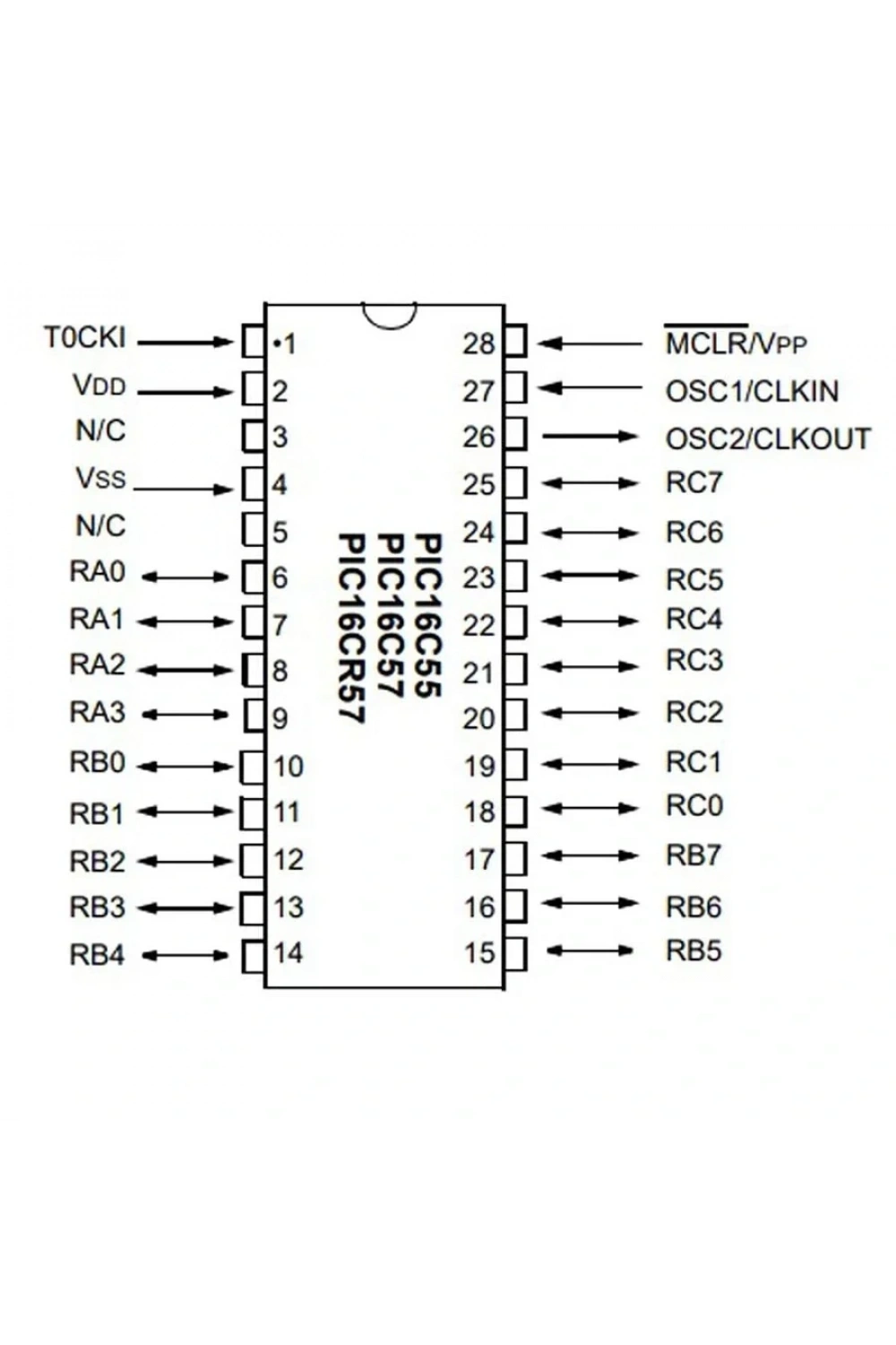 PIC16C57C-04I/P Dip-28 8-Bit 4 MHz Mikrodenetleyici