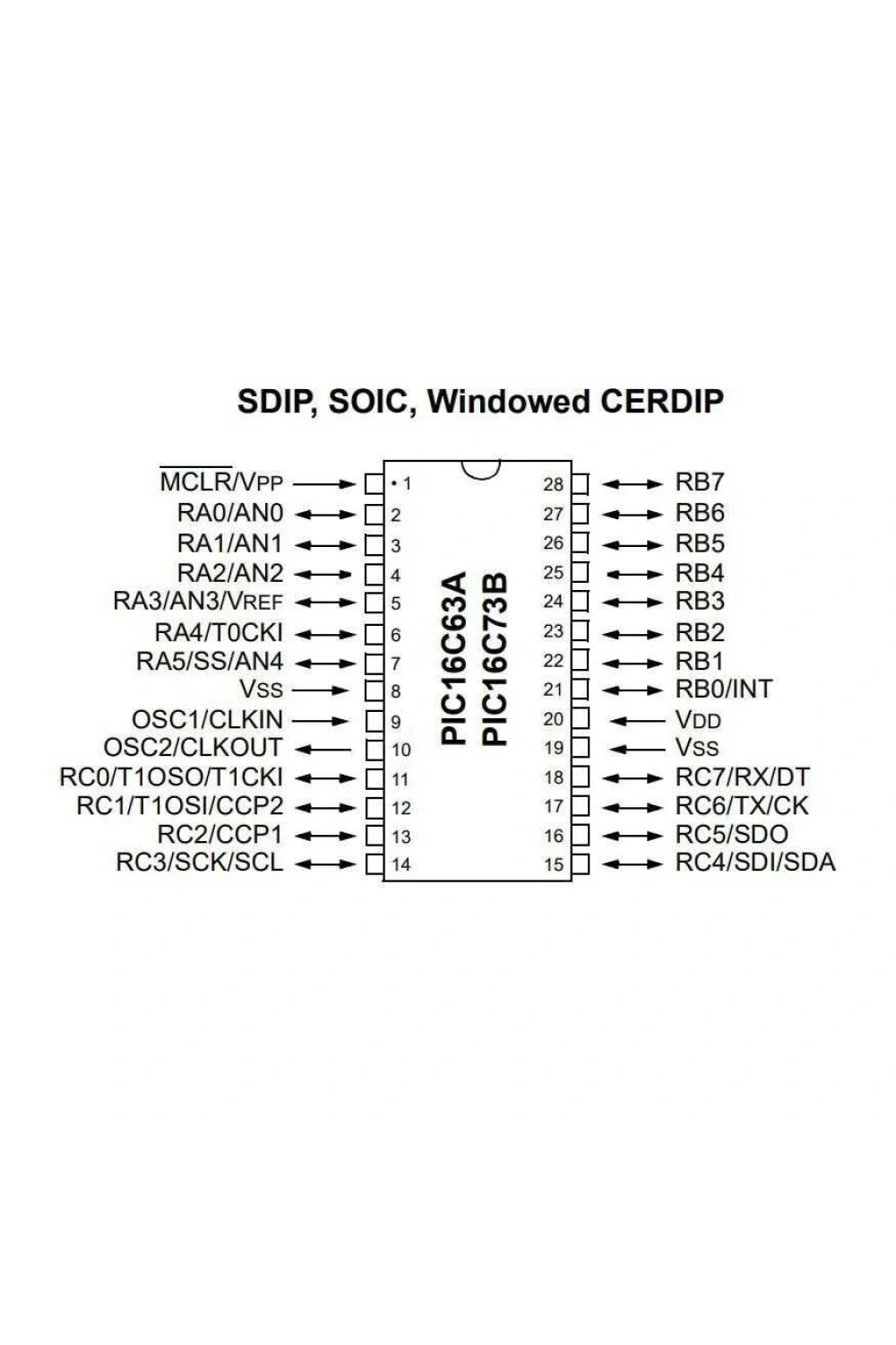 PIC16C63A-04I/SP DIP-28 4MHz Mikrodenetleyici