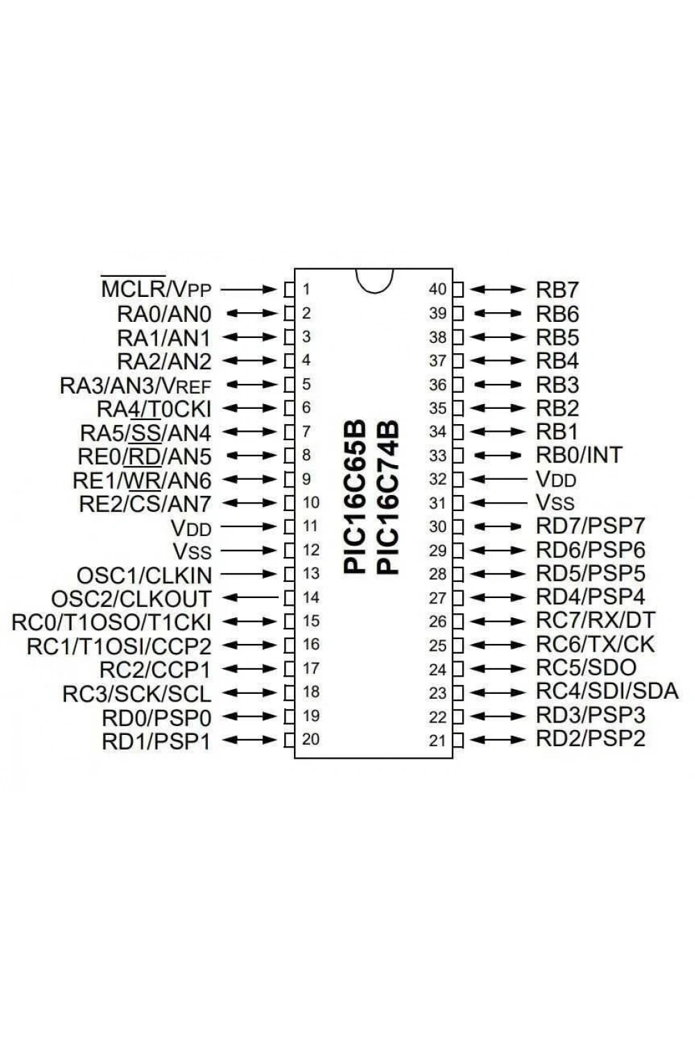 PIC16C74B-04I/SP DIP-40 20MHz Mikrodenetleyici