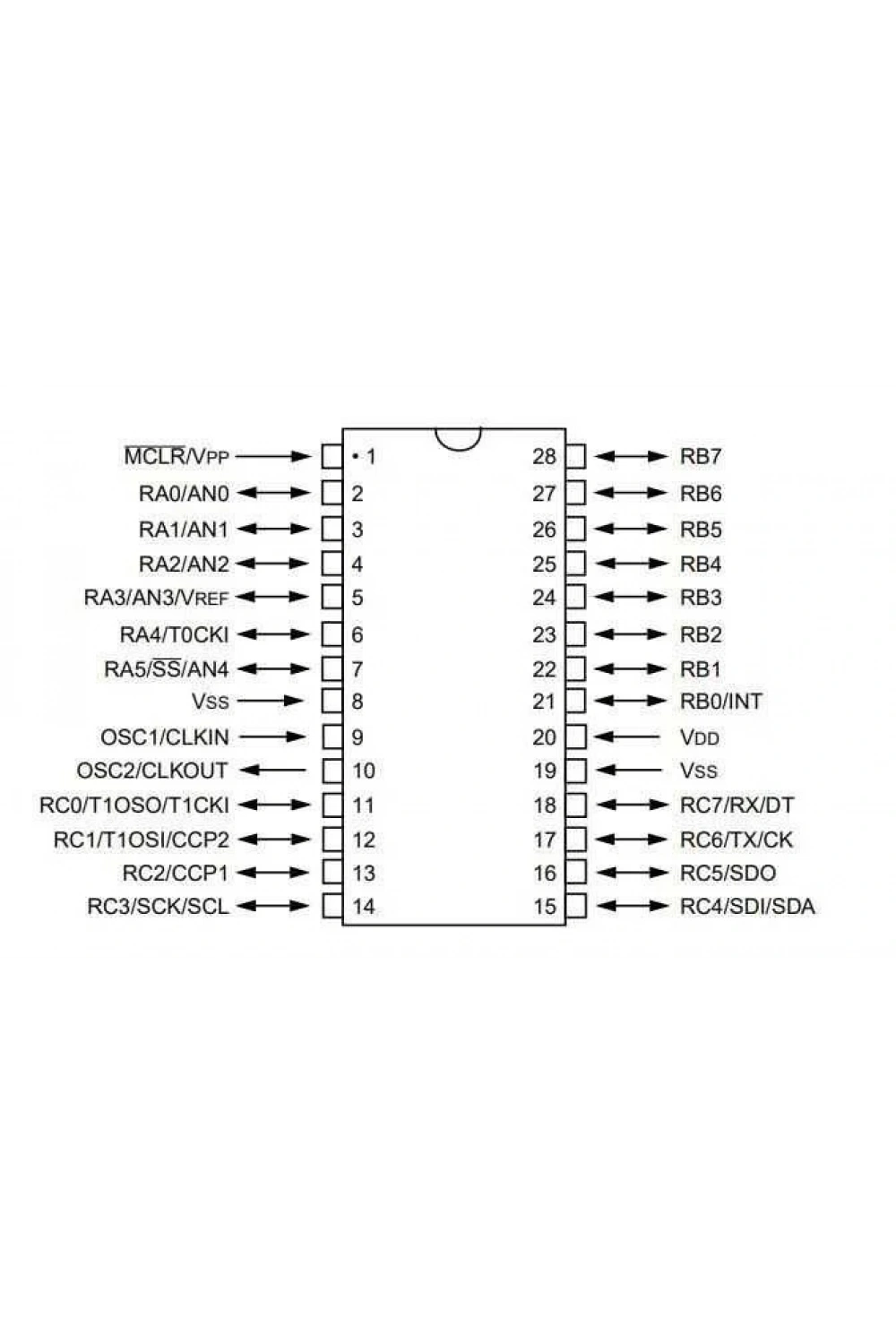 PIC16C76-04I/SP DIP-28 4MHz Mikrodenetleyici