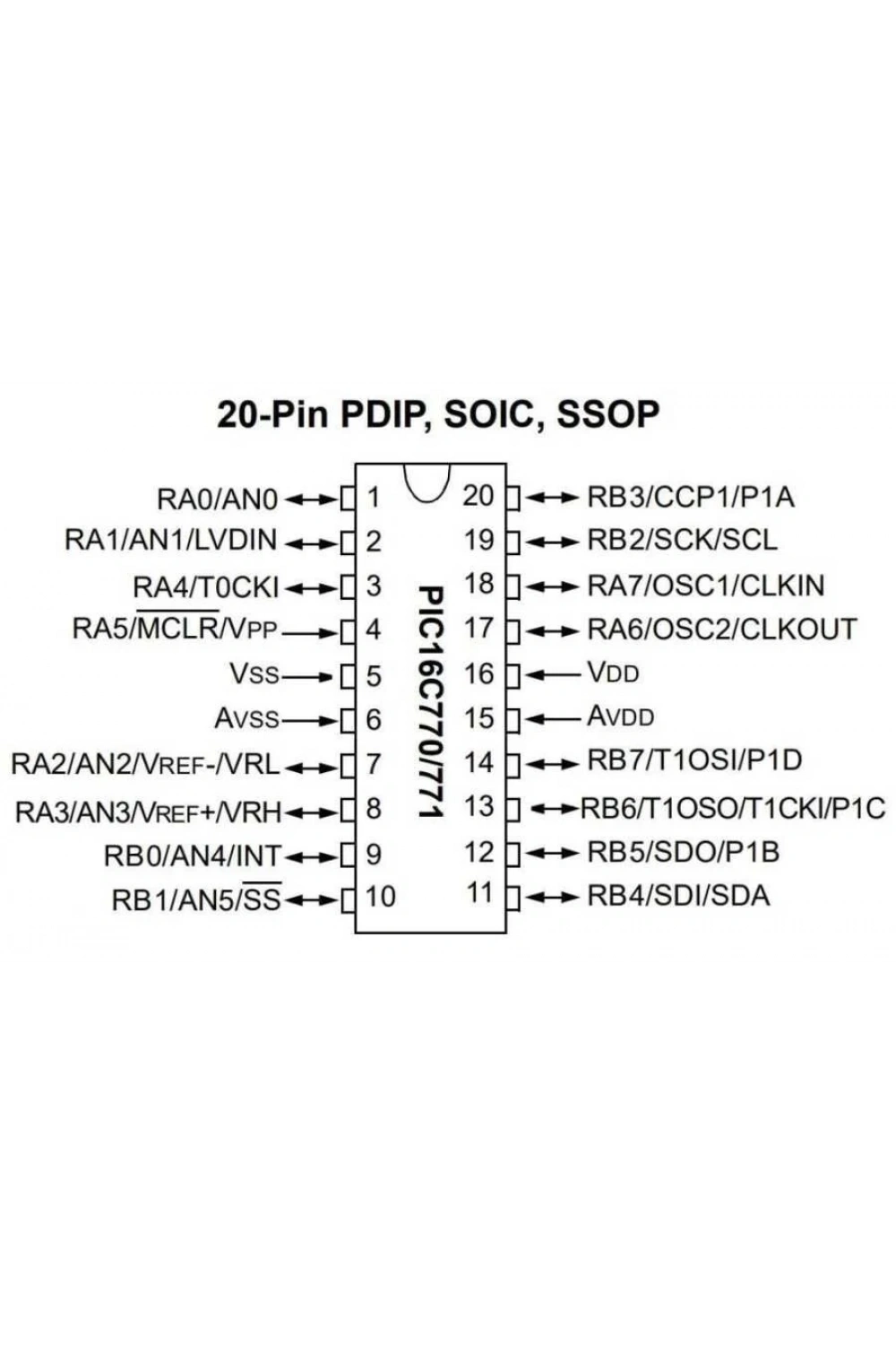 PIC16C771/P DIP-20 20MHz Mikrodenetleyici