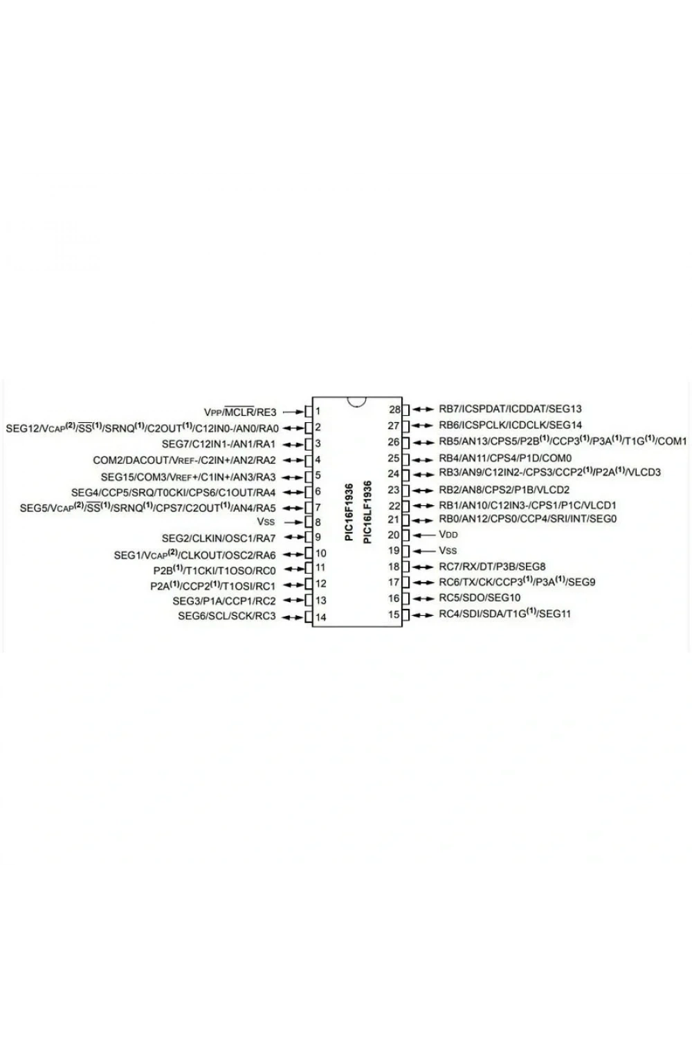 PIC16F1936 I/SP DIP28 8-Bit 32MHz Mikrodenetleyici