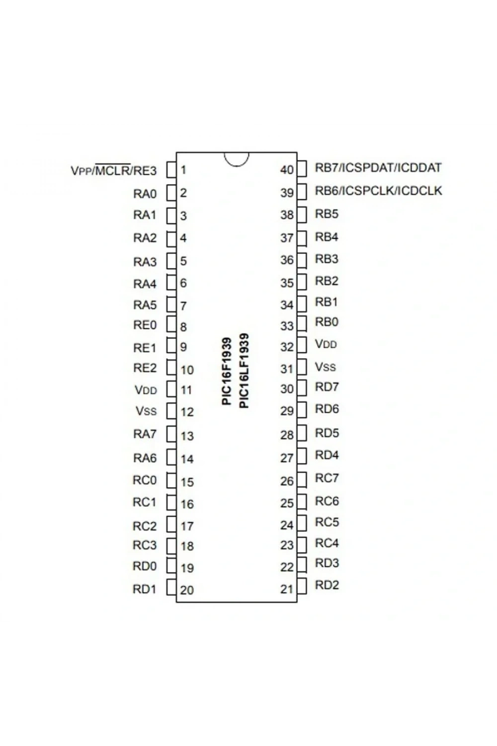 PIC16F1939-I/P PDIP-40 8-Bit 32MHz Mikrodenetleyici