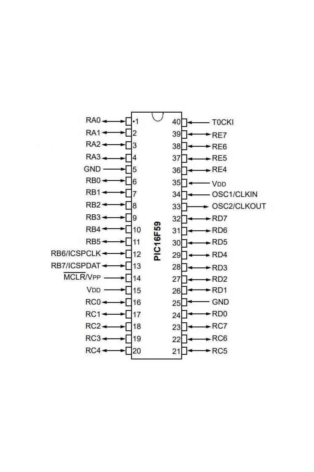 PIC16F59-I/P DIP-40 20MHz Mikrodenetleyici