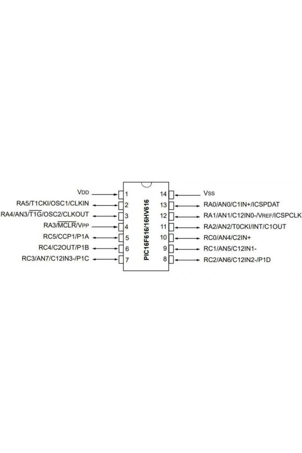 PIC16F616-I/P DIP-14 20MHz Mikrodenetleyici