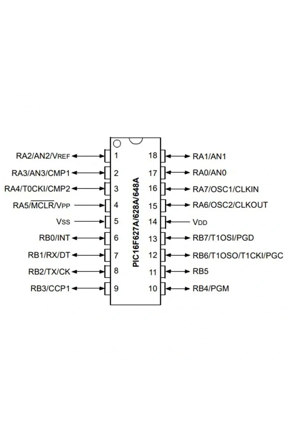 PIC16F628A-I/P PDIP-18 8-Bit 20MHz Mikrodenetleyici