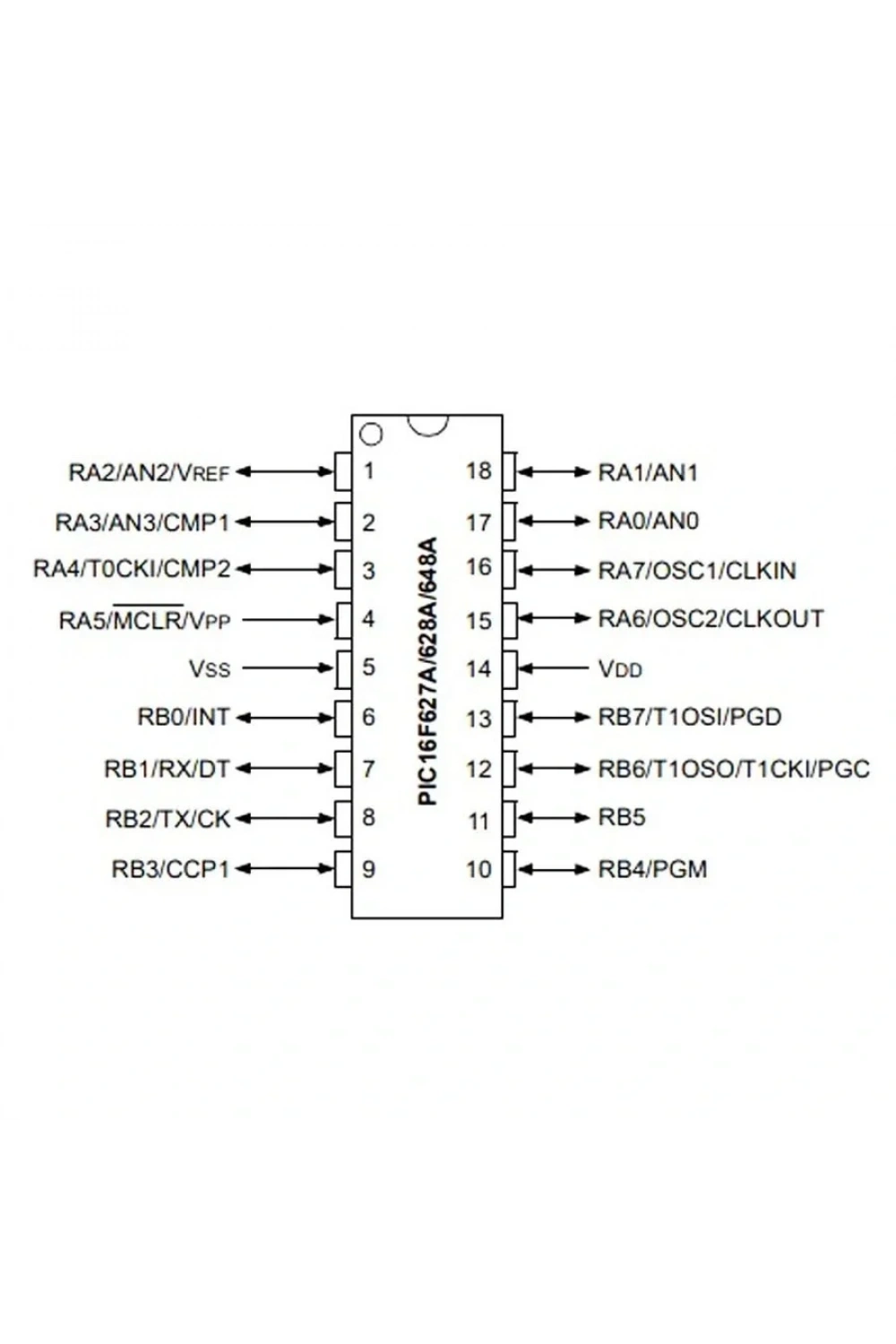 PIC16F628A I/SO SMD SOIC-18 8-Bit 20 MHz Mikrodenetleyici