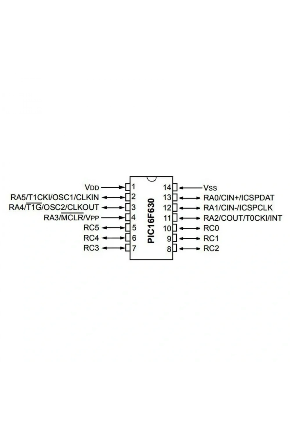 PIC16F630 I/P PDIP-14 8-Bit 20 MHz Mikrodenetleyici