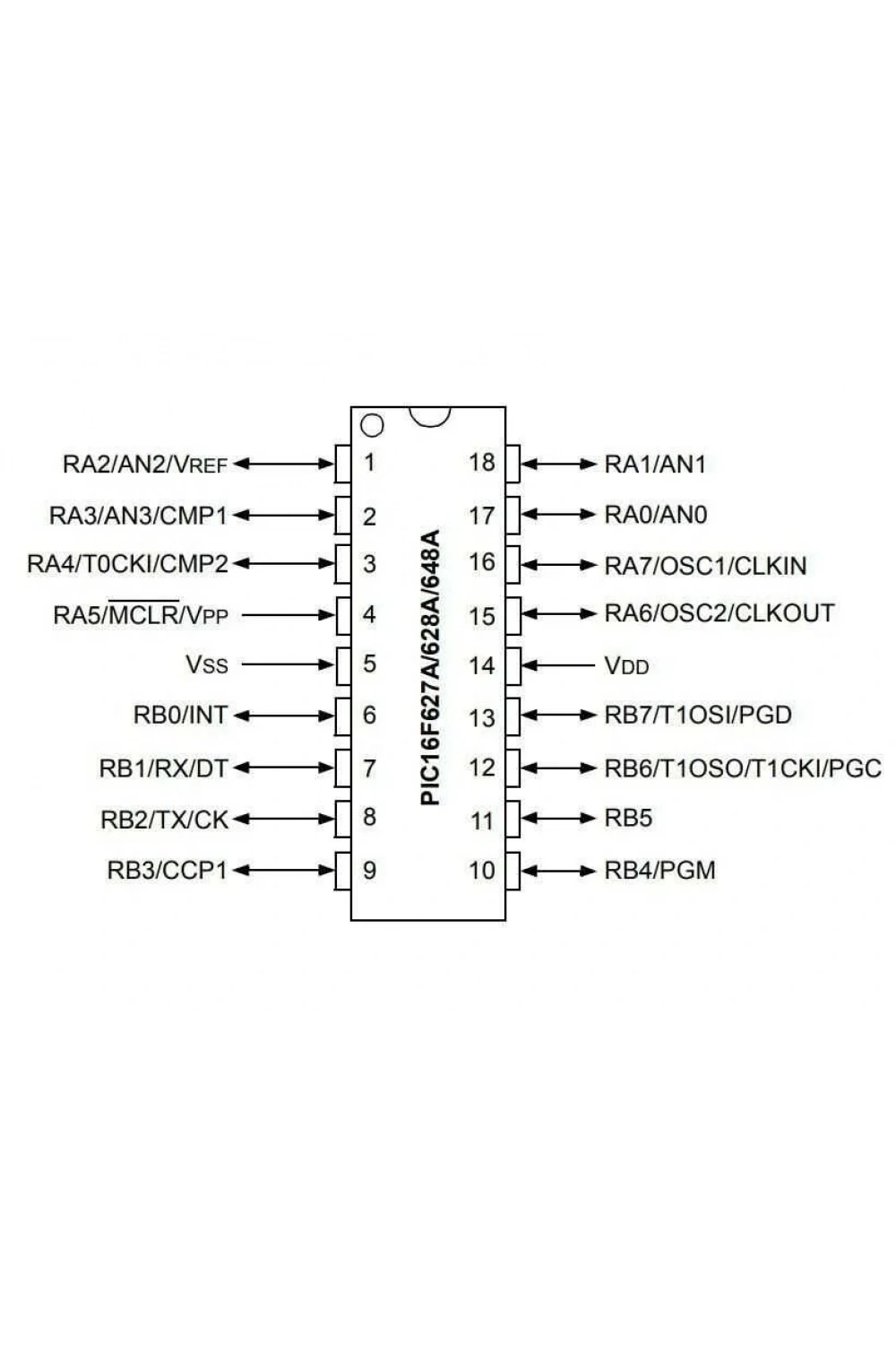 PIC16F648A-I/P PDIP-18 20MHz Mikrodenetleyici