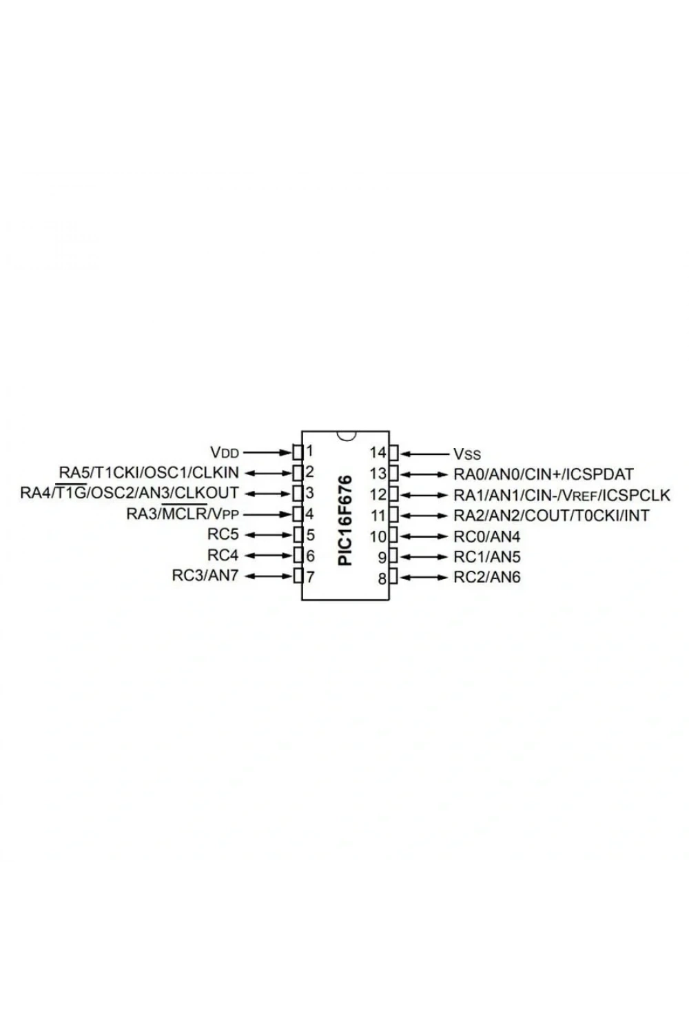 PIC16F676 I/P PDIP-14 8-Bit 20 MHz Mikrodenetleyici